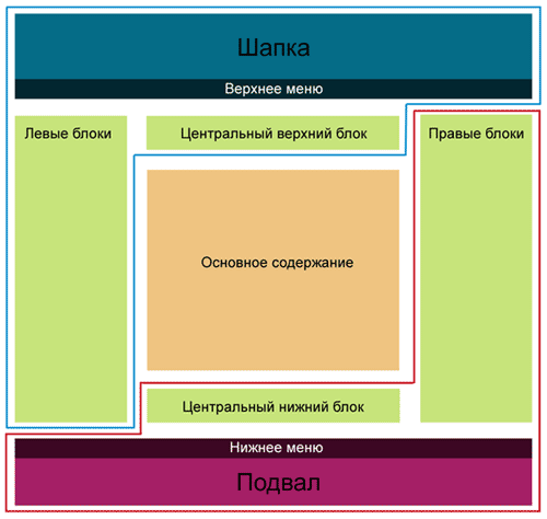 �������� �������� + ���������